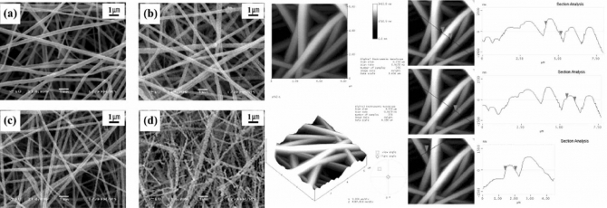 Synthesis and characterisation of zirconium oxide nanofibers by electrospinning
