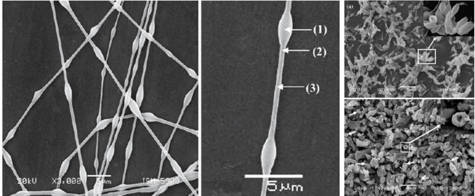 Production of beads like hollow nickel oxide nanoparticles using colloidal-gel electrospinning methodology