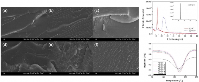 Effect of chemically reduced graphene oxide on epoxy nanocomposites for flexural behaviors