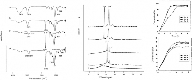 Synthesis and characterization of ABA type tri-block copolymers derived from p-dioxanone, L-lactide and poly(ethylene glycol)