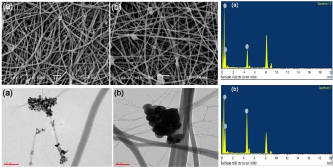 A Study on Electrospun Nylon-6/TiO2 Composite Nanofibers