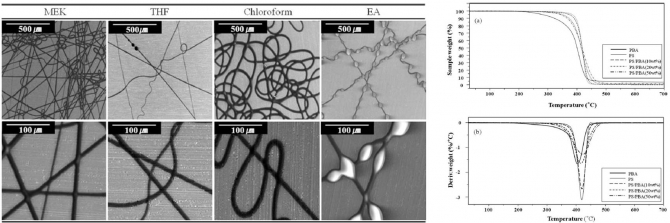 Point-Bonded Electrospun Polystyrene Fibrous Mats Fabricated via the Addition of Poly(butylacrylate) Adhesive