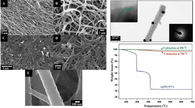 Surface Plasmon Resonances, Optical Properties, and Electrical Conductivity Thermal Hystersis of Silver Nanofibers Produced by the Electrospinning Technique