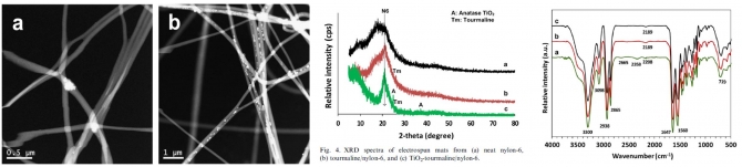 Fabrication and photocatalytic activity of electrospun nylon-6 nanofibers containing tourmaline and titanium dioxide nanoparticles