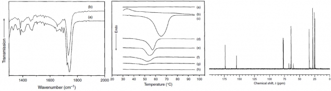 Synthesis and characterization of ABA-type block copolymers of trimethylene carbonate and epsilon-caprolactone
