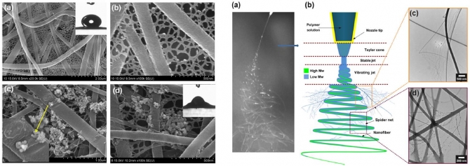 Phtotcatalyric Tio2-RGO/nylon-6 spider-wave-like nano-nets via electrospinning and hydrothermal treatment