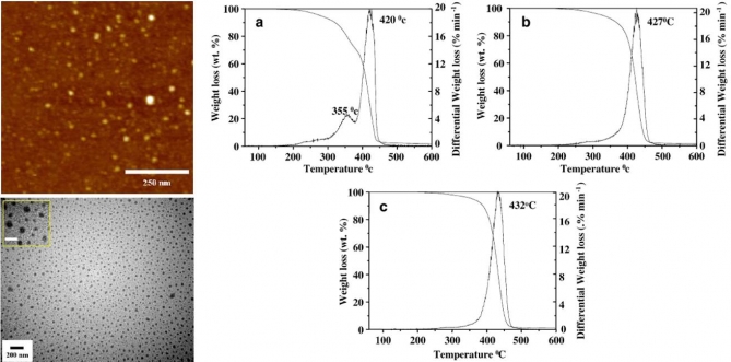 Physicochemical characterization of self-assembled poly(ε-caprolactone) grafted dextran nanoparticles
