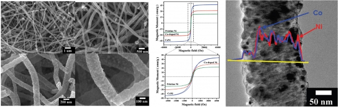 CoNi Billic Nanofibers by Electrospinning: Nickel-Based Soft Magnetic Material with Improved Magnetic Properties
