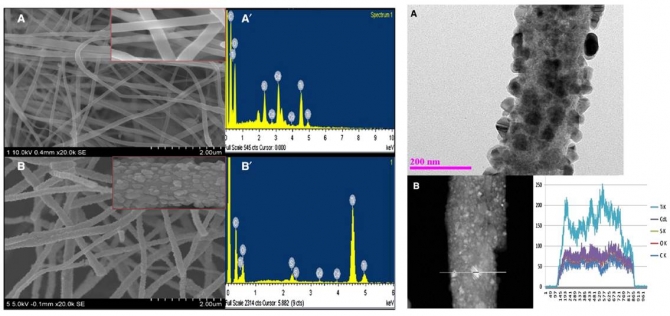 Electrospun CdS–TiO2 doped carbon nanofibers for visible-light-induced photocatalytic hydrolysis of ammonia borane
