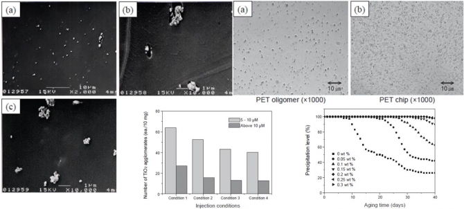 Effects of Injection Conditions on Dispersibility of TiO2 in Polymerization of Poly(ethylene terephthalate)