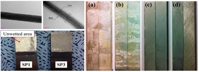 The influence of the core-shell structured -aramid/epoxy nanofiber mats on interfacial bonding strength and the mechanical properties of epoxy adhesives at cryogenic environment