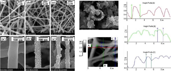 The photoluminescence properties of zinc oxide nanofibres prepared by electrospinning