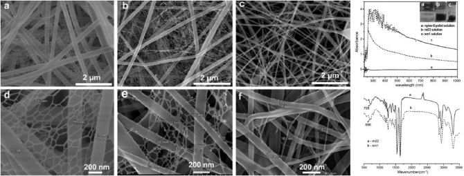 Effect of successive electrospinning and the strength of hydrogen bond on the morphology of electrospun nylon-6 nanofibers 