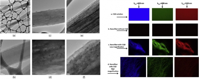 Preparation and characterization of optically transparent and photoluminescent electrospun nanofiber composed of carbon quantum dots and polyacrylonitrile blend with polyacrylic acid