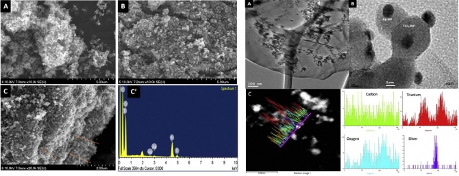 General one-pot strategy to prepare Ag-TiO2 decorated reduced graphene oxide nanocomposites for chemical and biological disinfectant