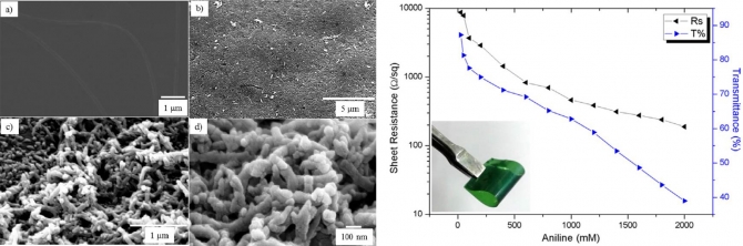 Flexible transparent electrode based on PANi nanowire/nylon nanofiber reinforced cellulose acetate thin film as supercapacitor