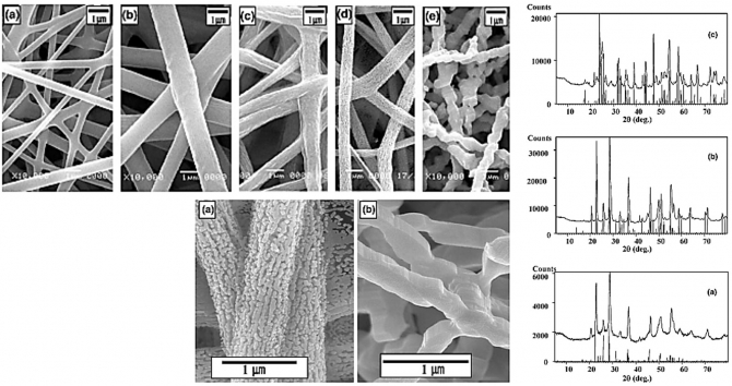 Preparation and morphology of niobium oxide fibres by electrospinning